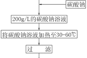 利用含钙镁离子水制取锂消化液处理液的方法