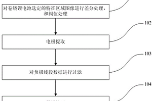 卷绕锂离子电池的检测方法