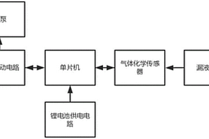 锂电池漏液检测装置