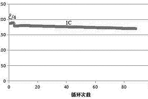 正极材料前驱体的制备方法、正极材料、正极片和锂电池