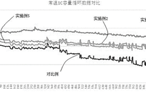 软包锂离子电池的电解液浸润方法