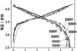 锂离子电池及正极极片