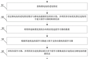 退役动力锂电池健康状态的集成估计方法