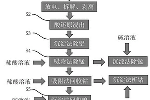 废旧镍钴锰三元锂电池正极材料回收方法