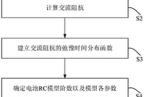 基于弛豫时间分布的锂离子电池建模方法