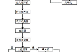 锂离子电池硅氧负极材料的制备系统