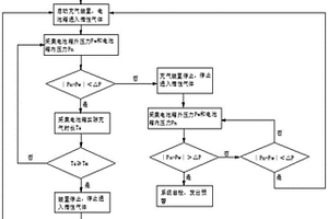 锂离子电池箱充保护气体的方法