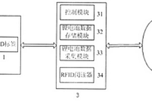 基于RFID技术的锂电池电动车控制系统