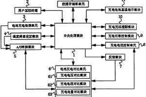 基于PMU智能锂电池电源管理系统