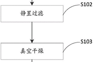 锂离子电池用复合负极材料及其制备方法