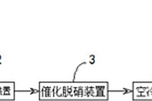 锂辉石焙烧回转窑窑尾烟气的处理方法及系统