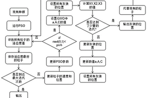 基于目标分解的改进多目标粒子群优化的锂离子电池容量预测方法