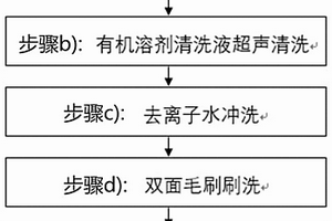 铌酸锂单面抛光片的清洗方法