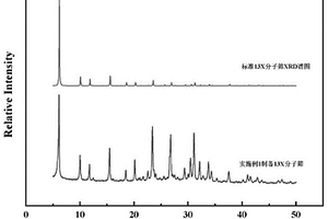 锂矿渣超声-微波连续制备13X分子筛工艺