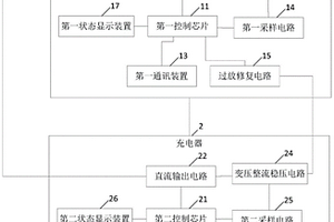 锂电池充电装置及方法