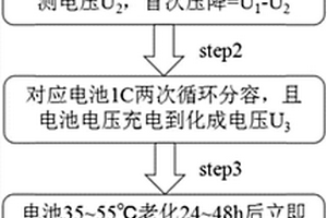 锂离子电池化成工序的评价方法