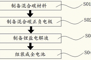 用混合碳材料作正负极的锂双离子全电池