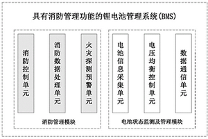 具有消防管理功能的锂电池管理系统