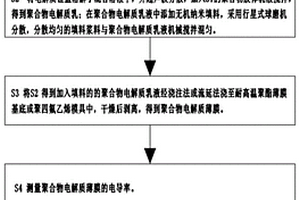 薄膜锂电池固态电解质的过程参数选择方法