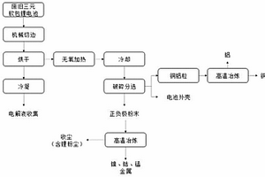 废旧三元软包锂电池的处理方法