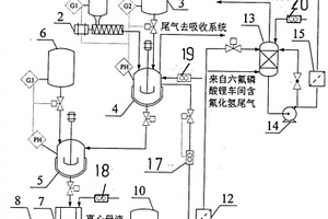 高纯氟化锂生产方法及专用装置