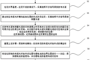 基于OFDR锂电池温度动态监测方法