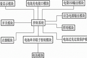 多功能锂电池电源控制系统