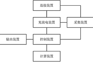 电动车锂电池的荷电状态估算系统