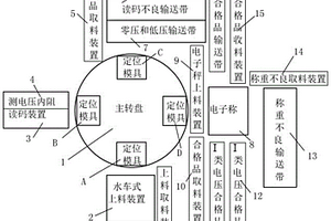 锂离子电池自动测电压读码称重机及工作方法