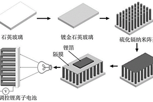光调控锂离子电池及其制备方法
