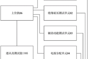 大型动力锂电池包EOL自动化测试设备及系统