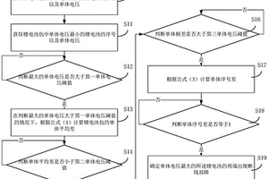 锂电池包充电过程中潜在不良的诊断方法及系统