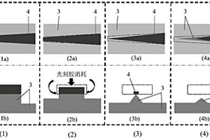 三维楔形铌酸锂薄膜波导的制备方法