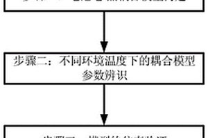 动力锂电池内外部温度预测方法