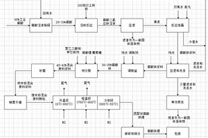 以二水磷酸铁为原料一步法生产磷酸铁锂的方法