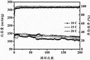 三维沙漠波浪结构的镍锰酸锂正极材料及其制备方法和应用