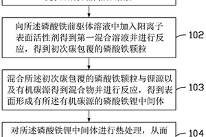 双层碳包覆的磷酸铁锂复合材料及其制备方法