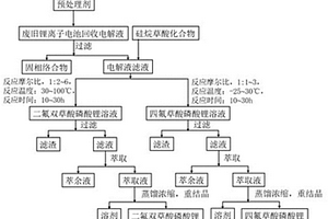 废旧锂离子电池回收电解液制备氟代草酸磷酸盐的方法