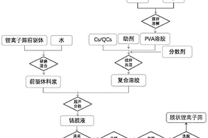 膜状锂离子筛吸附剂的制备方法