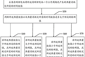 锂电池性能检测方法、系统及计算机可读存储介质