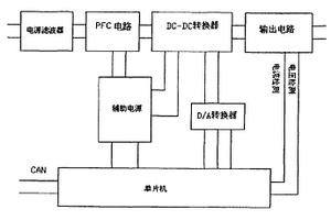 车载锂电池智能充电方法及装置