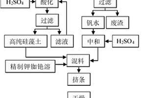 沉锂母液制备生产硫酸用的铷铯钒催化剂及制备方法