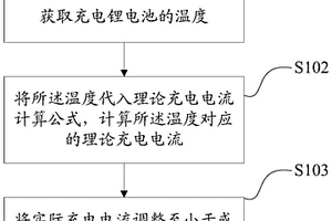 基于温度的锂电池充电方法和装置