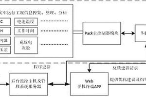 动力锂电池全生命周期远程监控系统及优化方法