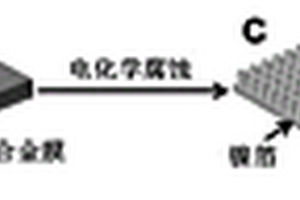 锂离子电池及氧化镍-镍-氧化镍纳米管阵列的制备方法
