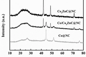 氮掺杂碳包覆Co和/或Co<Sub>3</Sub>ZnC复合材料在制备锂硫电池隔膜中的应用