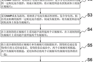 电子烟用超高倍率锂离子电池的制备工艺