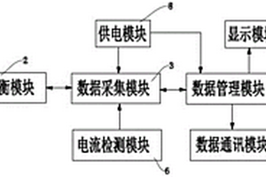 嵌入式智能锂电池组