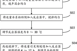 复合粘结剂及其制备方法、锂电池