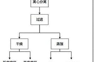 从粉煤灰中提取铝锂镓的预富集用重液及预处理方法